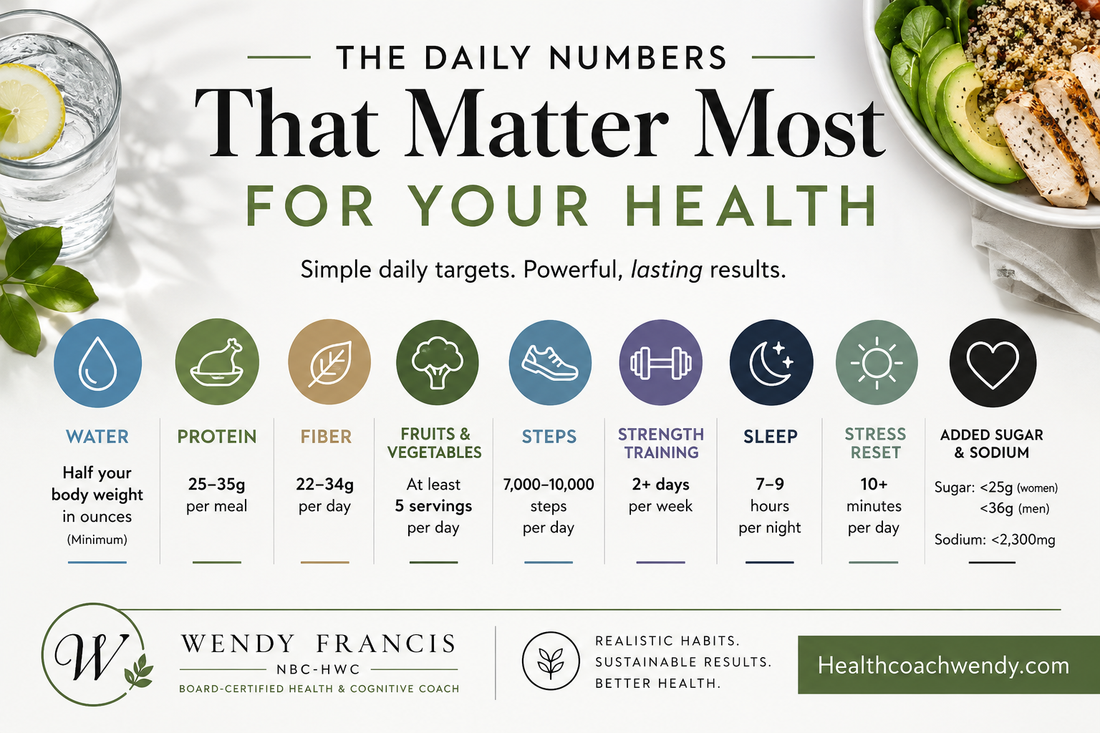The Daily Numbers That Matter Most