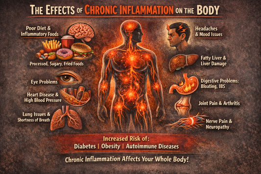 From “A Little Inflammation” to Chronic Breakdown: What Inflammatory Foods Can Do Over Time