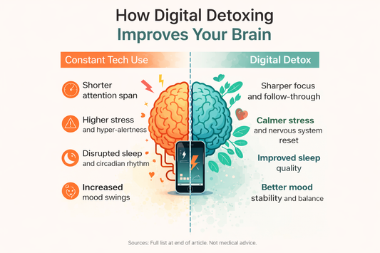 Digital Detox for Brain Health
